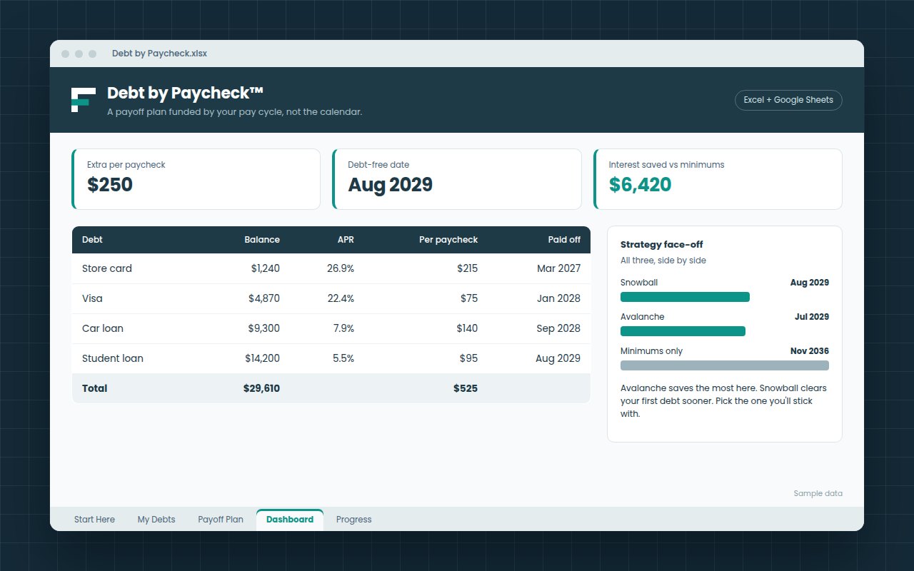 Debt by Paycheck™ workbook open on the main tab